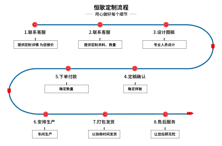 氣體傳感器探頭模塊|變送板|配件的定制流程
